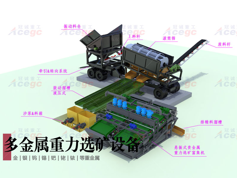 200-300噸多金屬重力選礦設(shè)備方案二 200-300噸多金屬重力選礦設(shè)備方案二